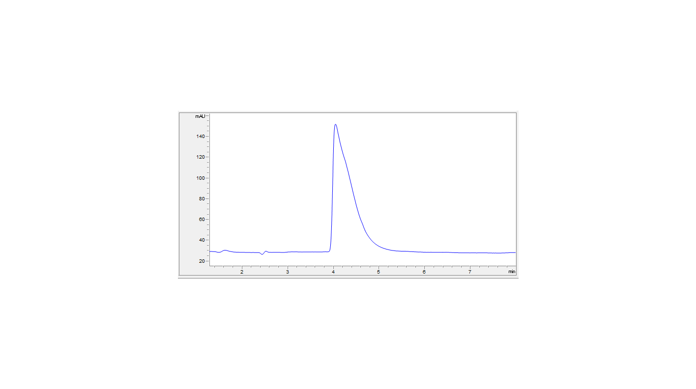 Recombinant Human ICOS Ligand/ICOSL Protein (Fc Chimera) (Active)