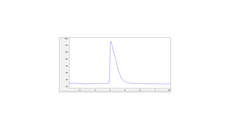 HPLC - Recombinant Human ICOS Ligand/ICOSL Protein (Fc Chimera) (Active) (AB307632)