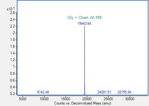 Mass Spectrometry - Recombinant Human IFNA1 Protein (AB314694)