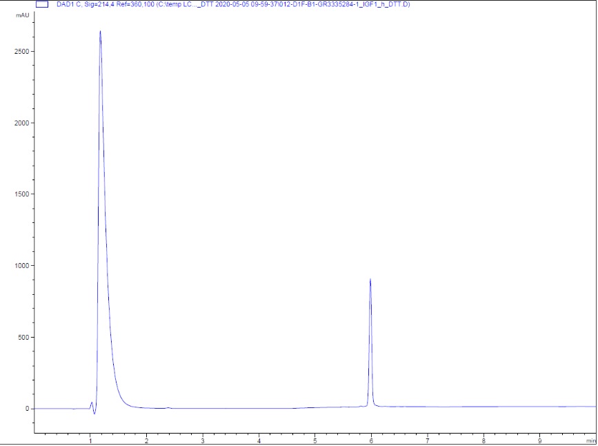 HPLC - Recombinant human IGF1 protein (Active) (AB270062), expandable thumbnail