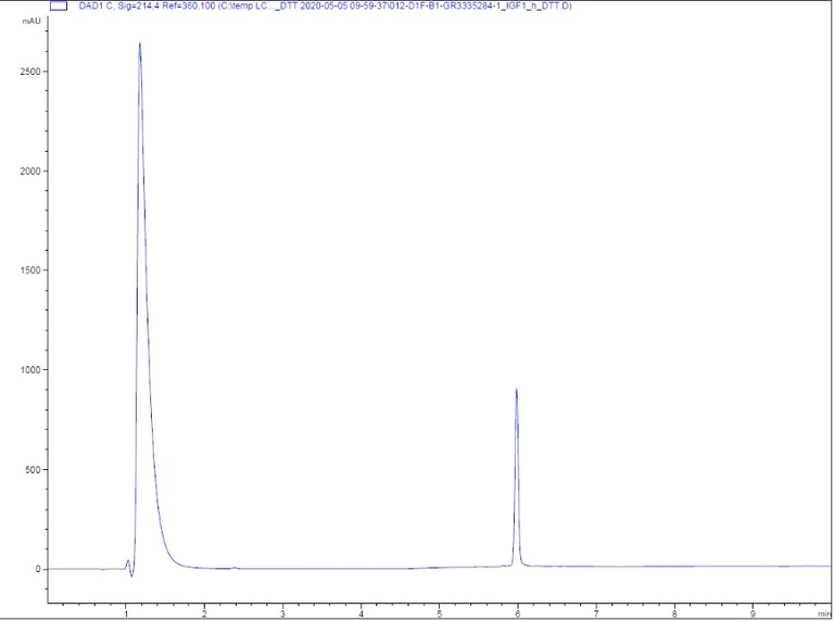 HPLC - Recombinant human IGF1 protein (Active) (AB270062)