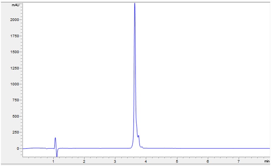 HPLC - Recombinant Human IGF2 protein (Active) (AB283420), expandable thumbnail