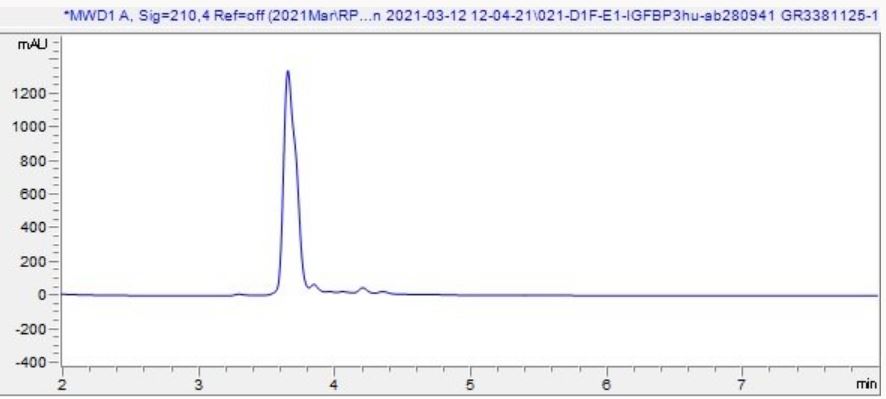 HPLC - Recombinant human IGFBP3 protein (Active) (AB280941), expandable thumbnail