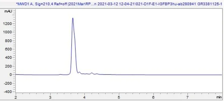 HPLC - Recombinant human IGFBP3 protein (Active) (AB280941)
