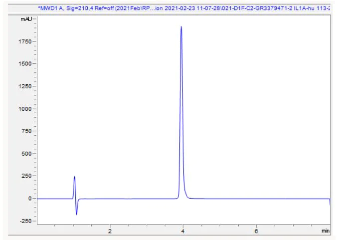 HPLC - Recombinant human IL-1 alpha protein (Active) (AB280342)