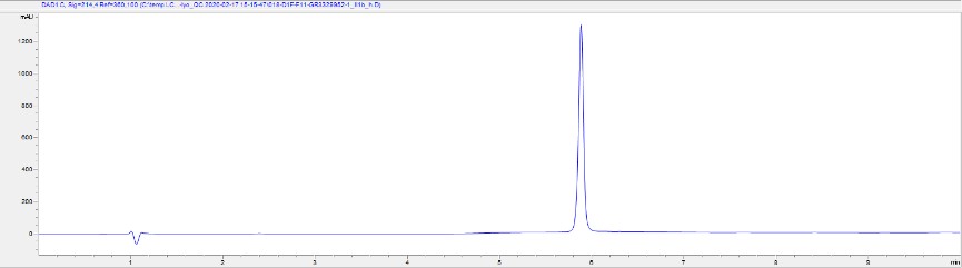 HPLC - Recombinant human IL-1 beta protein (Active) (AB259387), expandable thumbnail
