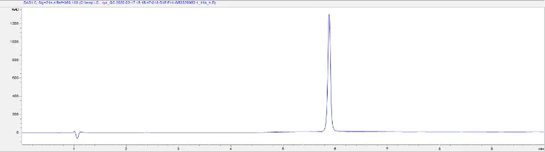HPLC - Recombinant human IL-1 beta protein (Active) (AB259387)