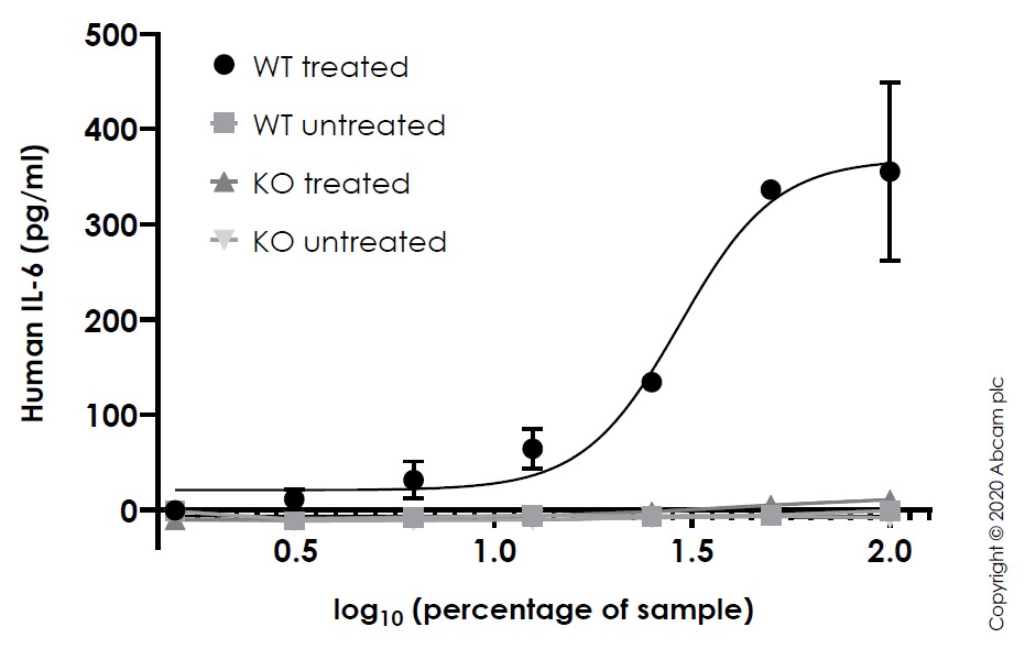 Sandwich ELISA - Recombinant human IL-1 beta protein (Active) (ab259387), expandable thumbnail