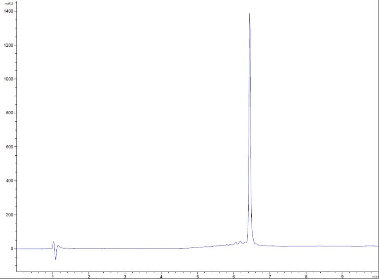 HPLC - Recombinant human IL-10 protein (Active) (AB259402)