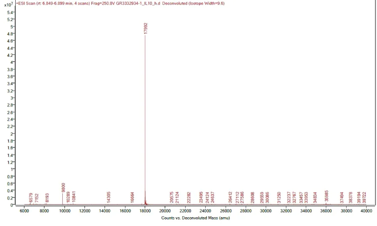 Mass Spectrometry - Recombinant human IL-10 protein (Active) (AB259402)