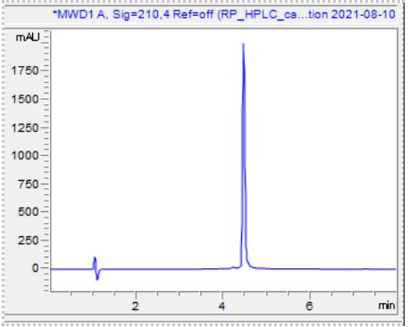 HPLC - Recombinant human IL-10 protein (Active) (AB284660), expandable thumbnail