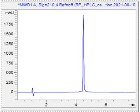 HPLC - Recombinant human IL-10 protein (Active) (AB284660)