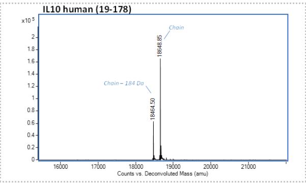 Mass Spectrometry - Recombinant human IL-10 protein (Active) (AB284660), expandable thumbnail