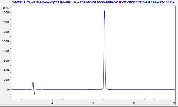 HPLC - Recombinant human IL-11 protein (Active) (AB281801), expandable thumbnail