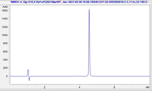 HPLC - Recombinant human IL-11 protein (Active) (AB281801)