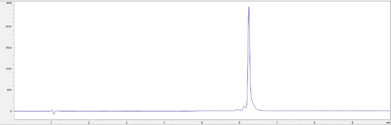 HPLC - Recombinant human IL-12 p70 protein (Active) (AB259418)