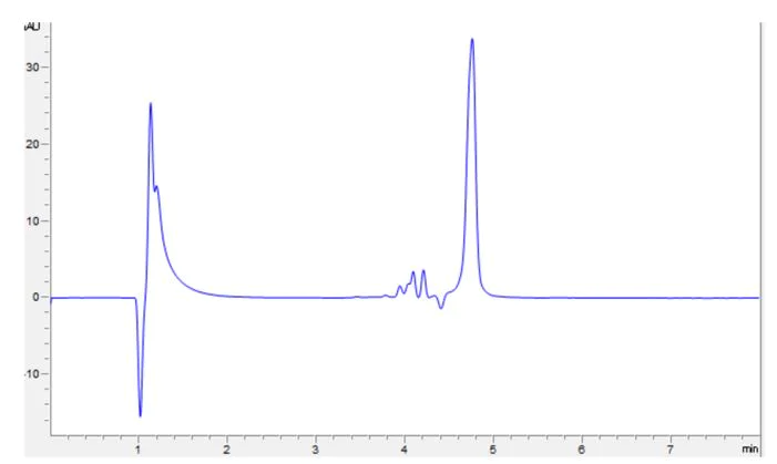 HPLC - Recombinant Human IL-13 protein (Active) (AB270079)