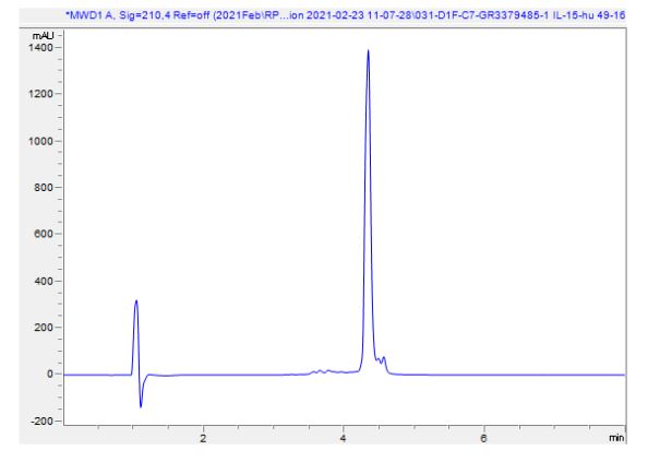 HPLC - Recombinant human IL-15 protein (Active) (AB259403), expandable thumbnail