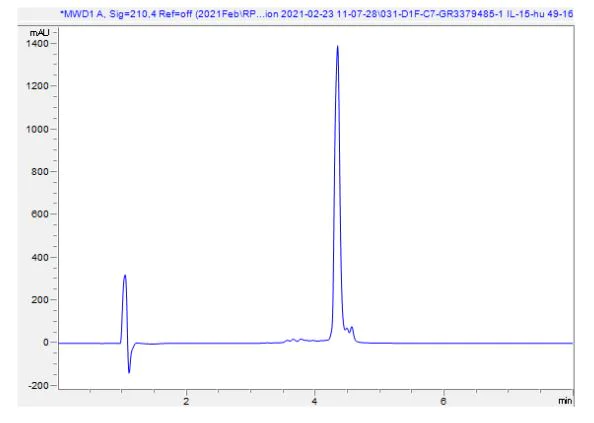 HPLC - Recombinant human IL-15 protein (Active) (AB259403)