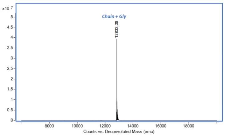 Mass Spectrometry - Recombinant human IL-15 protein (Active) (AB259403), expandable thumbnail