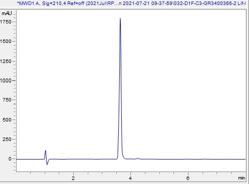 HPLC - Recombinant human IL-17A protein (Active) (AB282392), expandable thumbnail