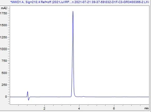 HPLC - Recombinant human IL-17A protein (Active) (AB282392)