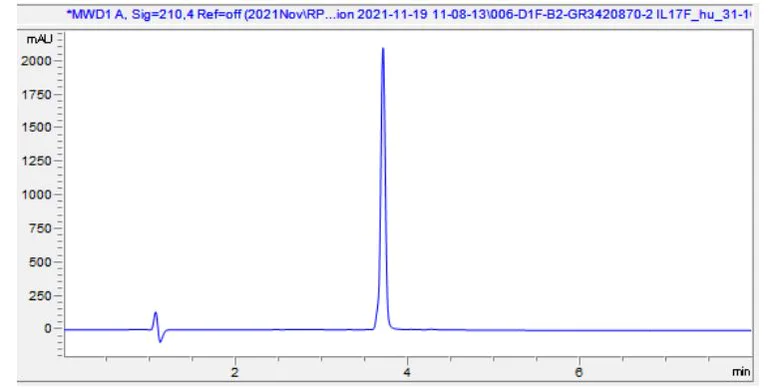 HPLC - Recombinant Human IL-17F protein (Active) (AB283921)