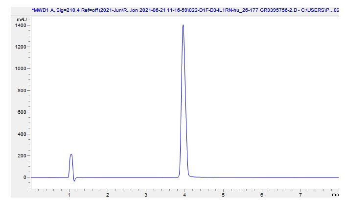HPLC - Recombinant human IL-1RA protein (Active) (AB283447), expandable thumbnail