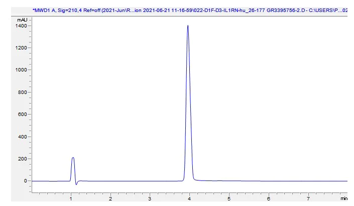 HPLC - Recombinant human IL-1RA protein (Active) (AB283447)