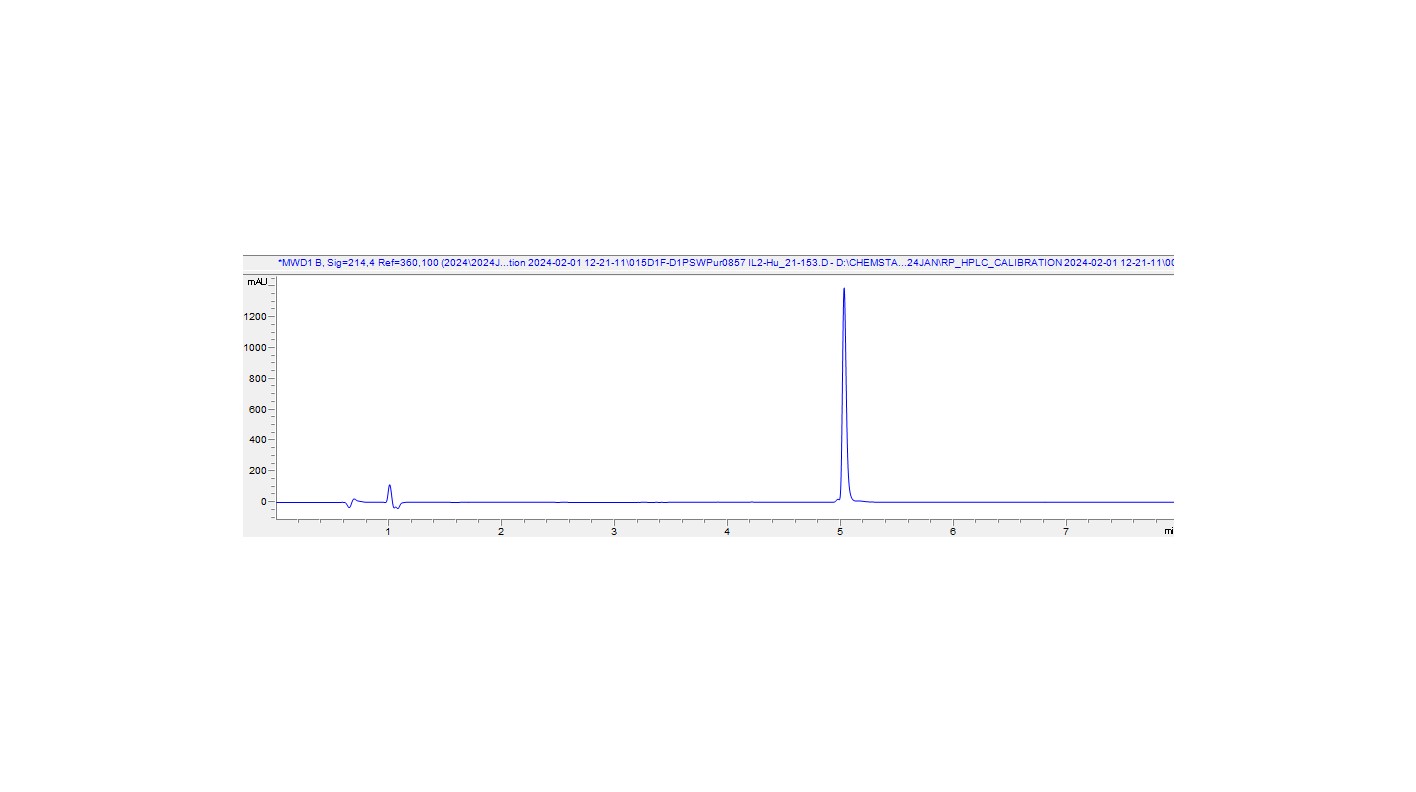 HPLC - Recombinant Human IL-2 Protein (His-tag) (AB317876), expandable thumbnail
