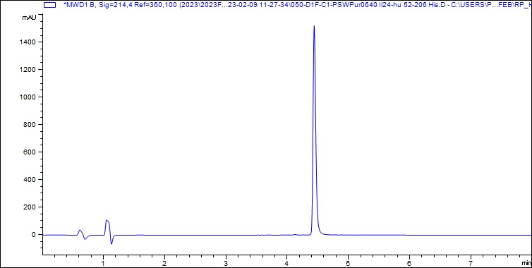 Recombinant Human IL-24 Protein (His tag)