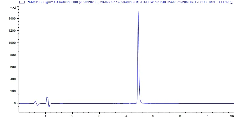 HPLC - Recombinant Human IL-24 Protein (His tag) (AB310793)