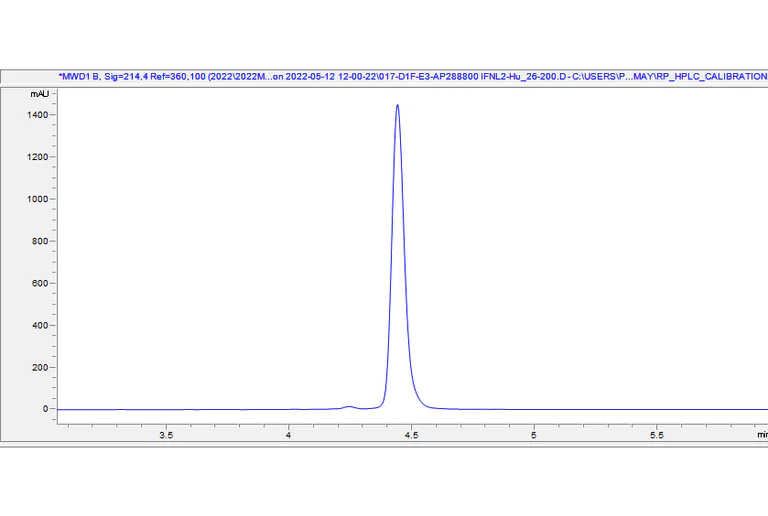 HPLC - Recombinant Human IL-28A Protein (Active) (AB288800)