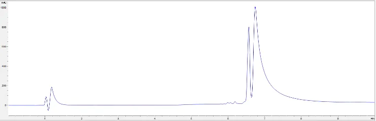 HPLC - Recombinant human IL-3 protein (Active) (AB259404)