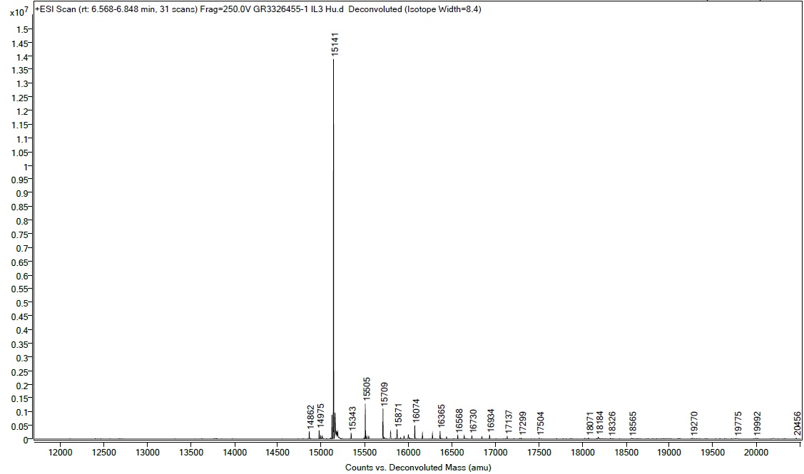 Mass Spectrometry - Recombinant human IL-3 protein (Active) (AB259404)