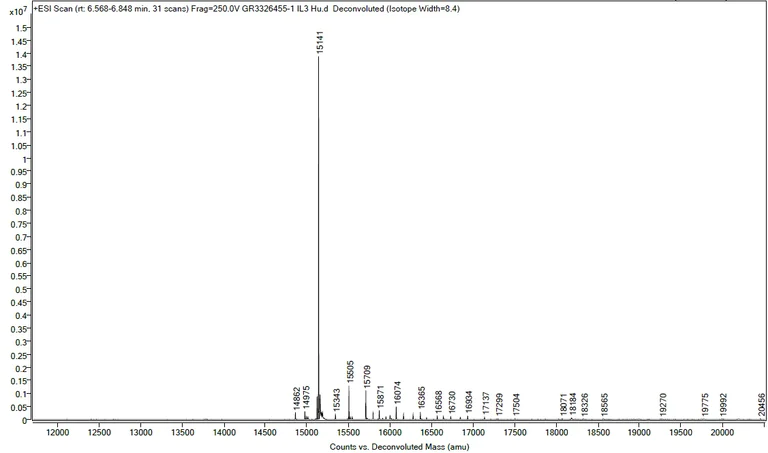 Mass Spectrometry - Recombinant human IL-3 protein (Active) (AB259404)