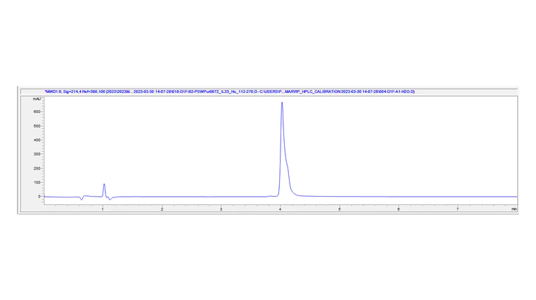 HPLC - Recombinant Human IL-33 Protein (AB310319)