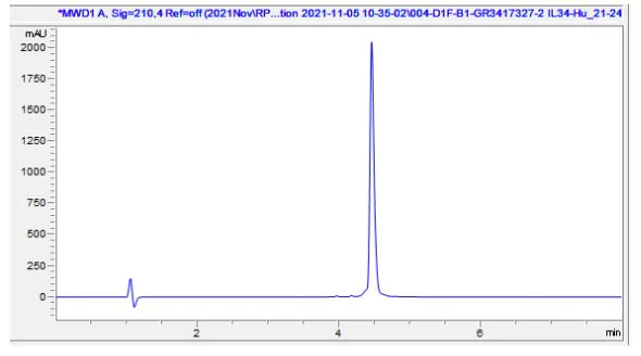 HPLC - Recombinant Human IL-34 protein (Active) (AB288525)