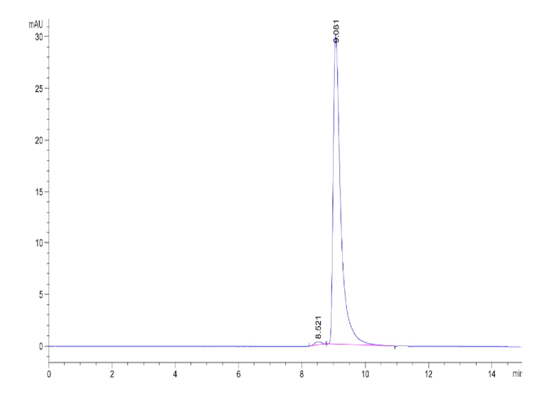 HPLC - Recombinant Human IL-37 (Active) protein (AB316043)