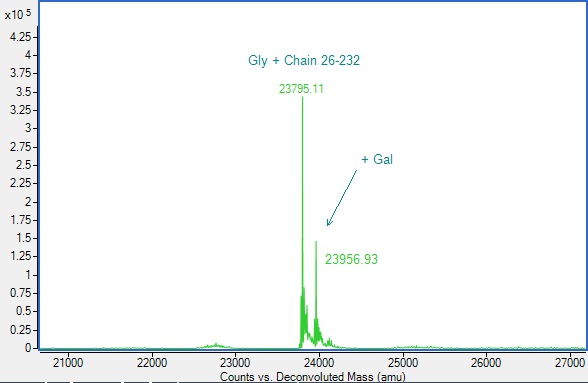 Recombinant Human IL-4R Protein (Active)