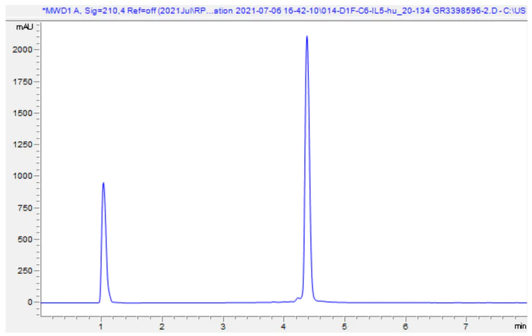 HPLC - Recombinant Human IL-5 protein (Active) (AB283427)