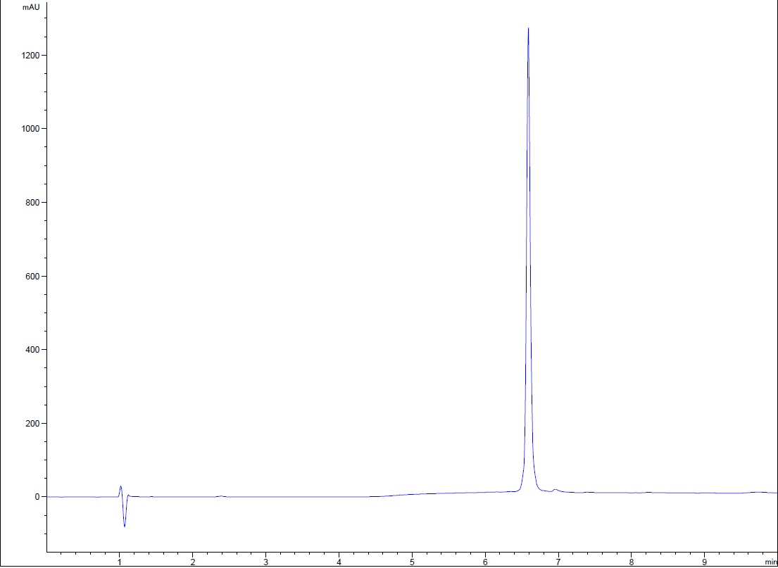 HPLC - Recombinant human IL-6 protein (Active) (AB259381), expandable thumbnail