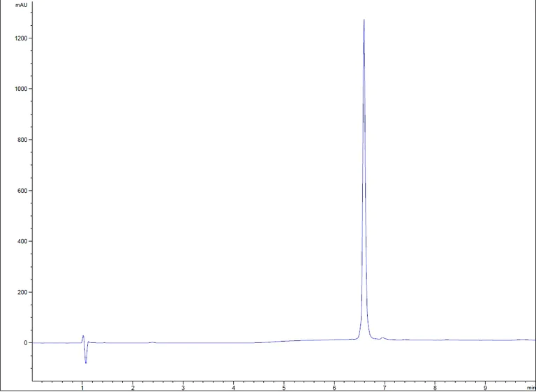 HPLC - Recombinant human IL-6 protein (Active) (AB259381)