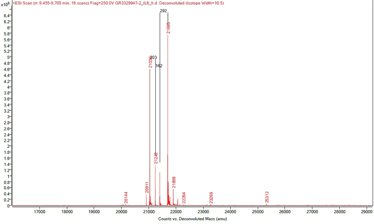 Mass Spectrometry - Recombinant human IL-6 protein (Active) (AB259381)