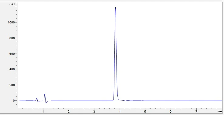 HPLC - Recombinant Human IL-6R protein (AB302448)