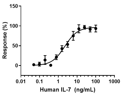 Recombinant human IL-7 protein (Active)