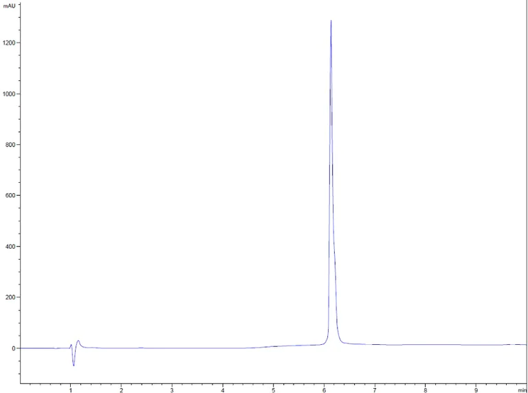 HPLC - Recombinant human IL-7 protein (Active) (AB259382)