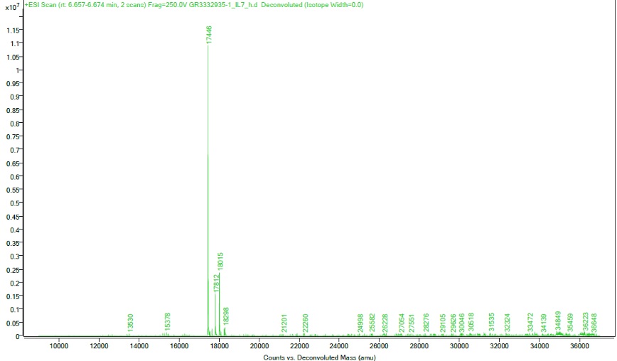 Mass Spectrometry - Recombinant human IL-7 protein (Active) (AB259382)