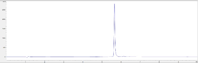 HPLC - Recombinant human IL-8 protein (Active) (AB259397), expandable thumbnail