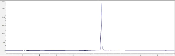 HPLC - Recombinant human IL-8 protein (Active) (AB259397)